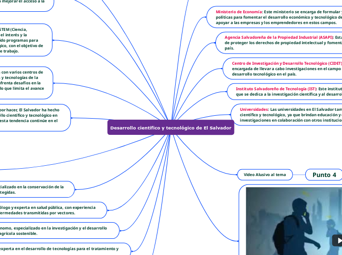 Desarrollo científico y tecnológico de El- Mind Map